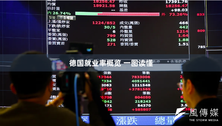 德国就业率概览 一图读懂